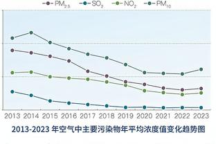 ?勇士球迷：我们飞了5500英里来到这里 希望看到科尔下课